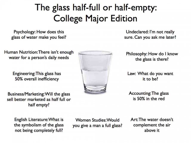 Glass Half Full: College Major Edition